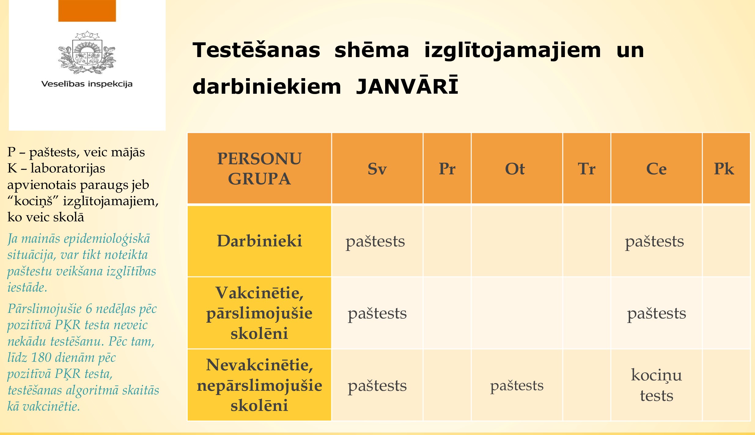 testēšanas grafiks