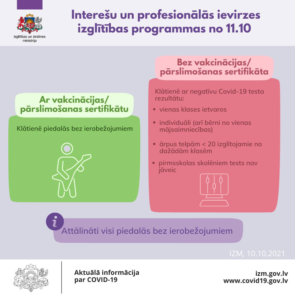 Ierobežojumi interešu izglītība