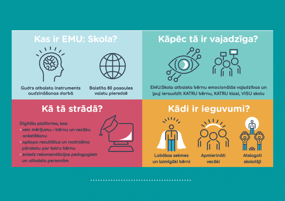 Informācija par EMU skolu