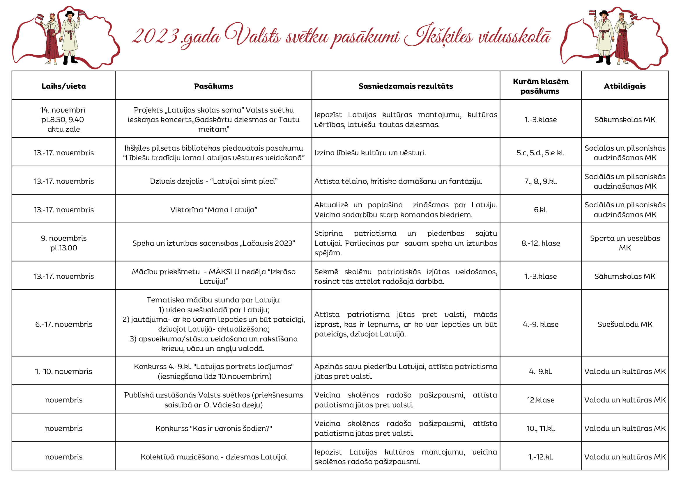 Valsts pasākumi