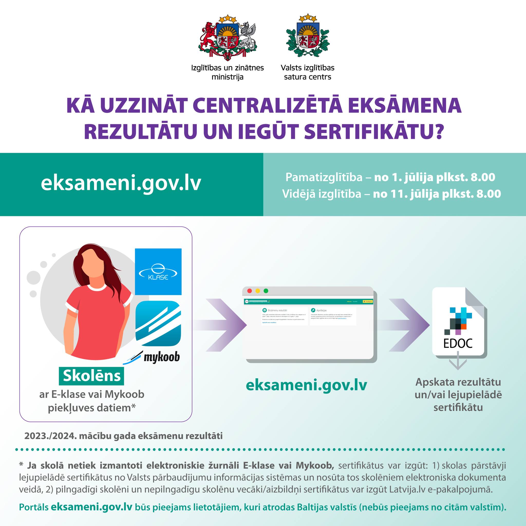 IZM info