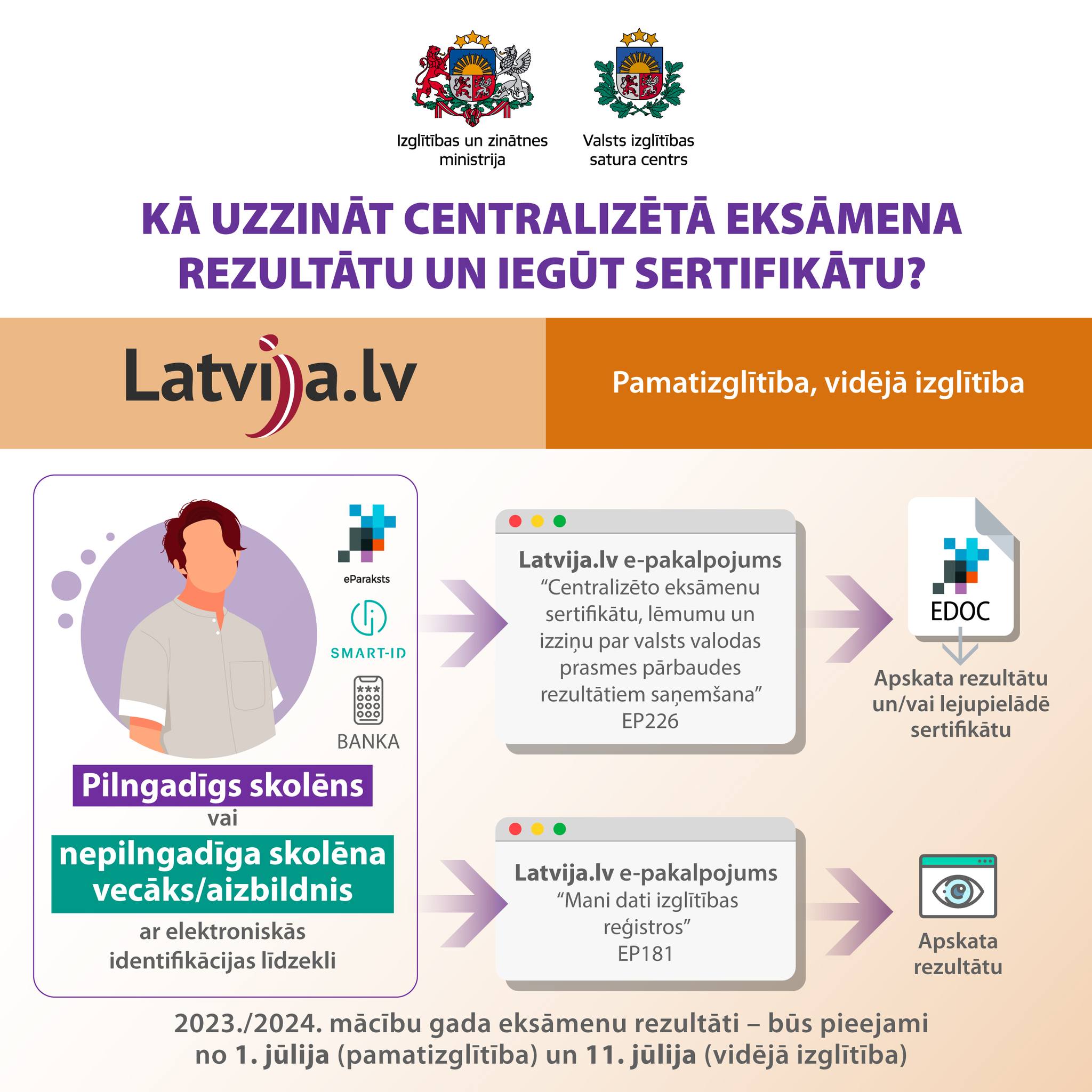 IZM info